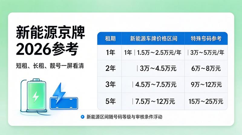 新能源车趋势
